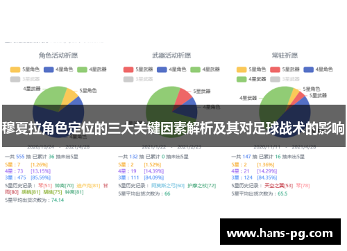 穆夏拉角色定位的三大关键因素解析及其对足球战术的影响