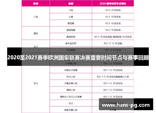 2020至2021赛季欧洲国家联赛决赛重要时间节点与赛事回顾