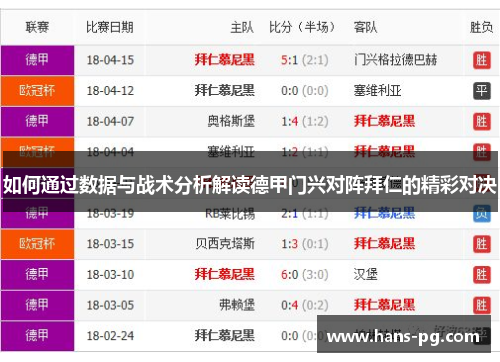 如何通过数据与战术分析解读德甲门兴对阵拜仁的精彩对决