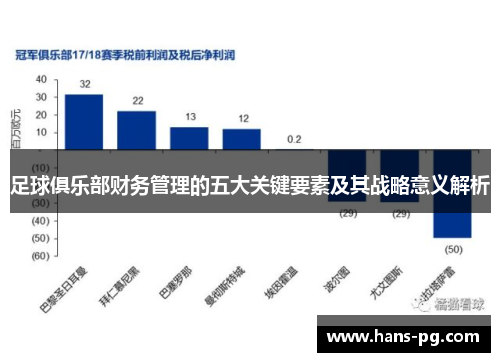 足球俱乐部财务管理的五大关键要素及其战略意义解析