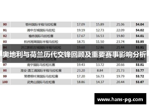 奥地利与荷兰历代交锋回顾及重要赛事影响分析