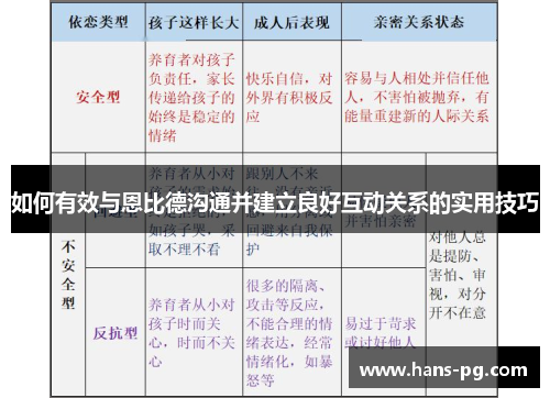 如何有效与恩比德沟通并建立良好互动关系的实用技巧
