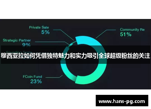 穆西亚拉如何凭借独特魅力和实力吸引全球超级粉丝的关注