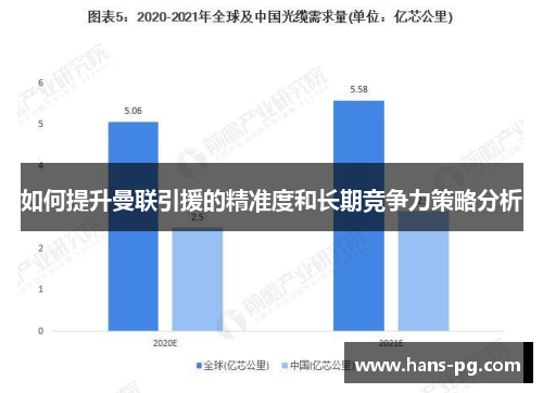 如何提升曼联引援的精准度和长期竞争力策略分析