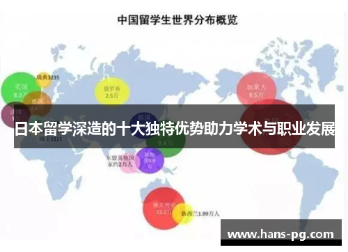 日本留学深造的十大独特优势助力学术与职业发展