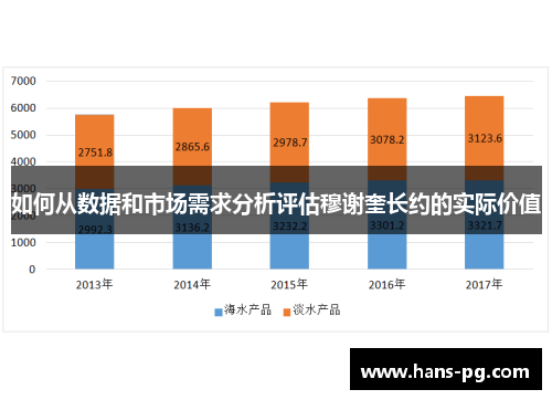 如何从数据和市场需求分析评估穆谢奎长约的实际价值