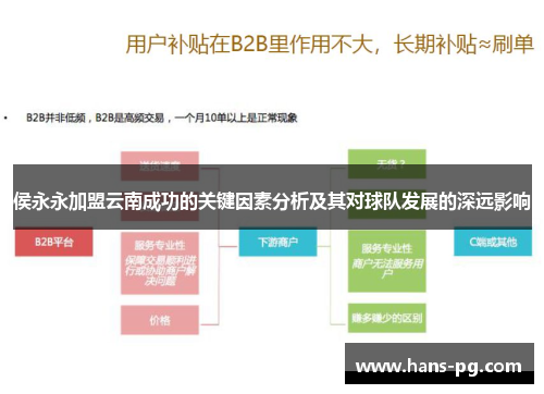 侯永永加盟云南成功的关键因素分析及其对球队发展的深远影响