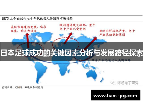 日本足球成功的关键因素分析与发展路径探索