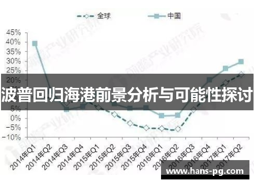 波普回归海港前景分析与可能性探讨