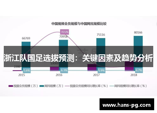 浙江队国足选拔预测：关键因素及趋势分析