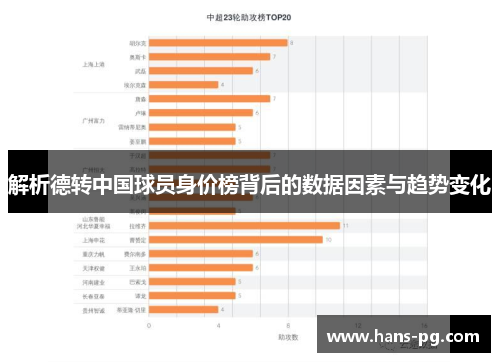 解析德转中国球员身价榜背后的数据因素与趋势变化