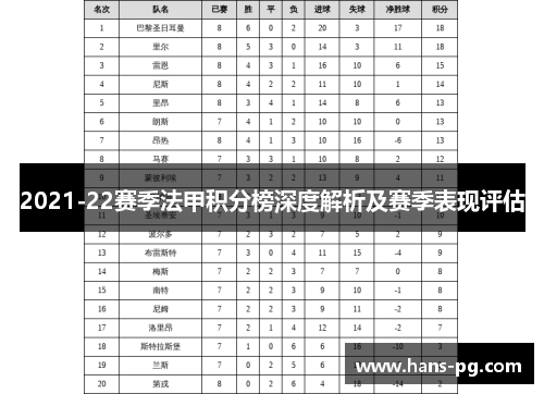 2021-22赛季法甲积分榜深度解析及赛季表现评估