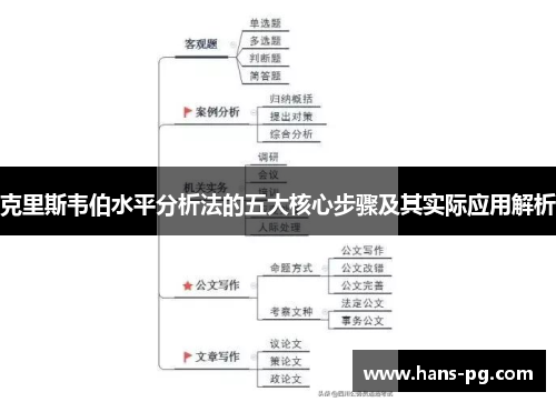 克里斯韦伯水平分析法的五大核心步骤及其实际应用解析
