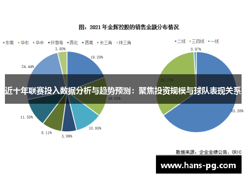 近十年联赛投入数据分析与趋势预测：聚焦投资规模与球队表现关系