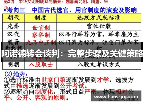 阿诺德转会谈判：完整步骤及关键策略
