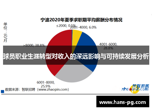 球员职业生涯转型对收入的深远影响与可持续发展分析