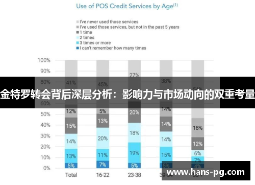 金特罗转会背后深层分析:影响力与市场动向的双重考量 金特罗转会背后深层分析:影响力与市场动向的双重考量