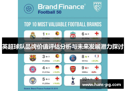 英超球队品牌价值评估分析与未来发展潜力探讨