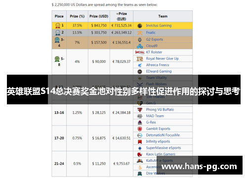英雄联盟S14总决赛奖金池对性别多样性促进作用的探讨与思考