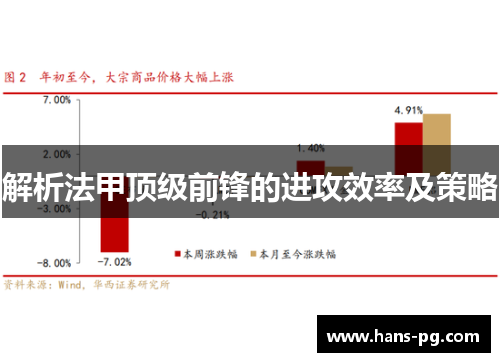 解析法甲顶级前锋的进攻效率及策略