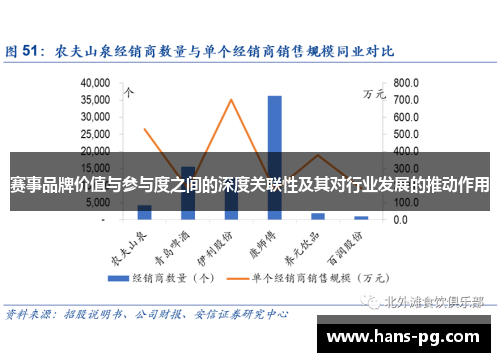 赛事品牌价值与参与度之间的深度关联性及其对行业发展的推动作用 赛事品牌价值与参与度之间的深度关联性及其对行业发展的推动作用