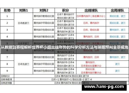 从数据到赛程解析世界杯小组出线形势的科学分析方法与策略预判全景视角