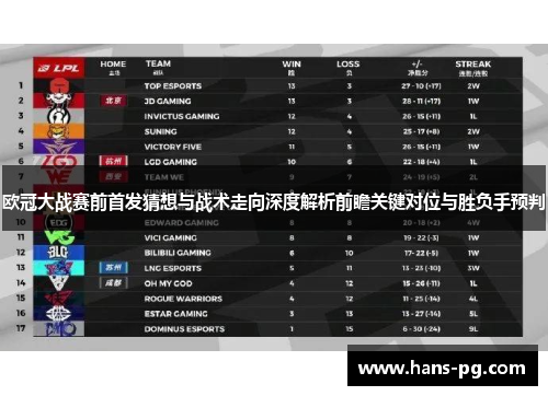 欧冠大战赛前首发猜想与战术走向深度解析前瞻关键对位与胜负手预判