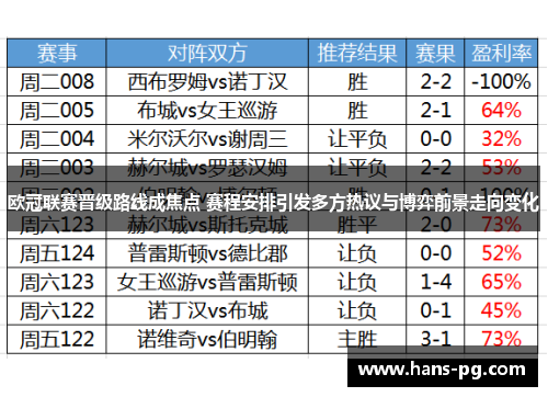 欧冠联赛晋级路线成焦点 赛程安排引发多方热议与博弈前景走向变化