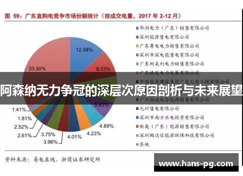 阿森纳无力争冠的深层次原因剖析与未来展望